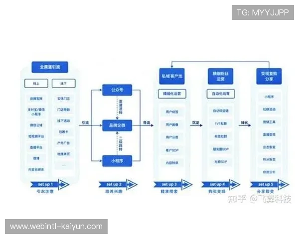 数字化运营平台通过精准画像分析 实现了转播中商业广告的个性化分发